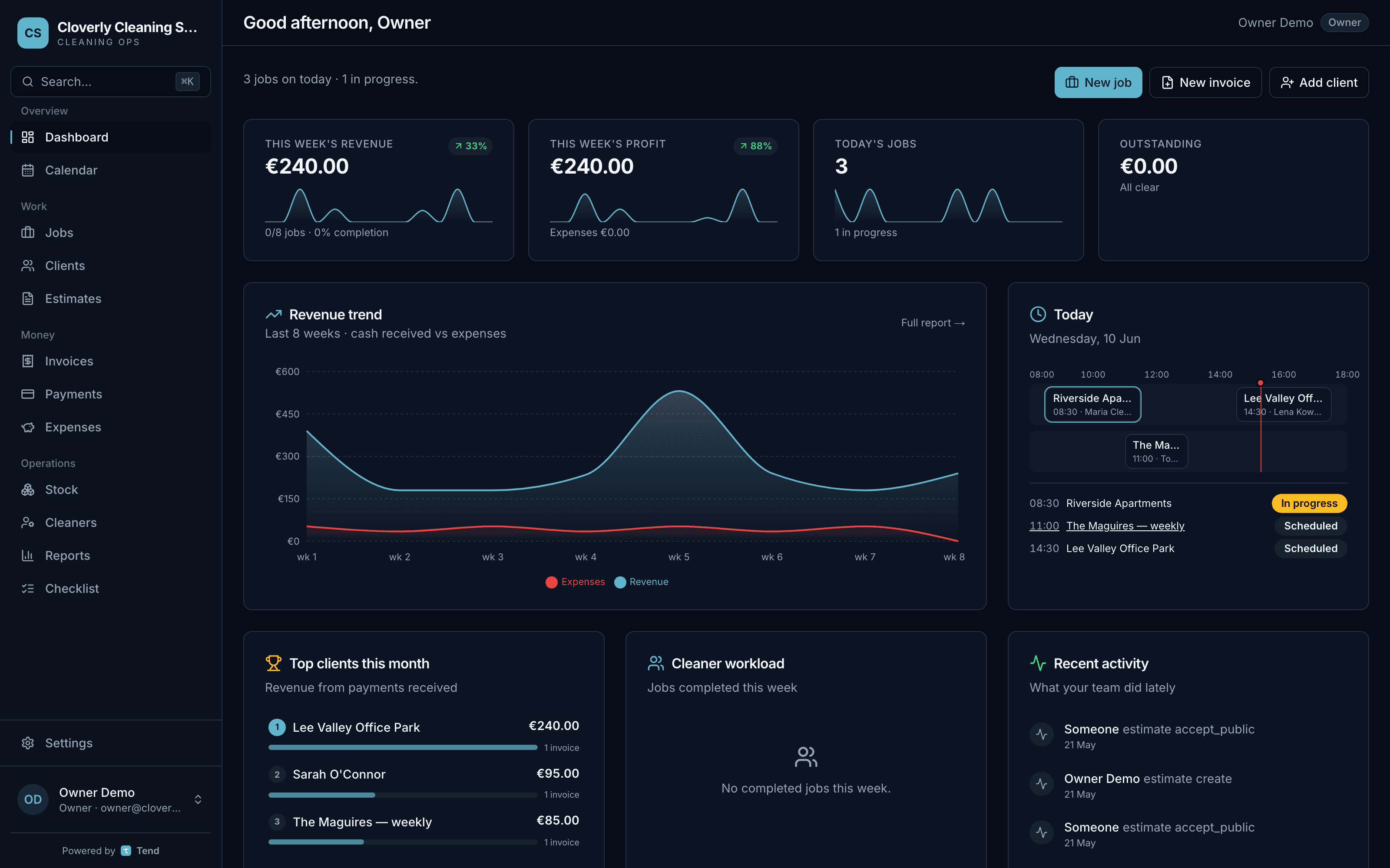 The Tend dashboard — revenue trend, today's jobs and crew at a glance