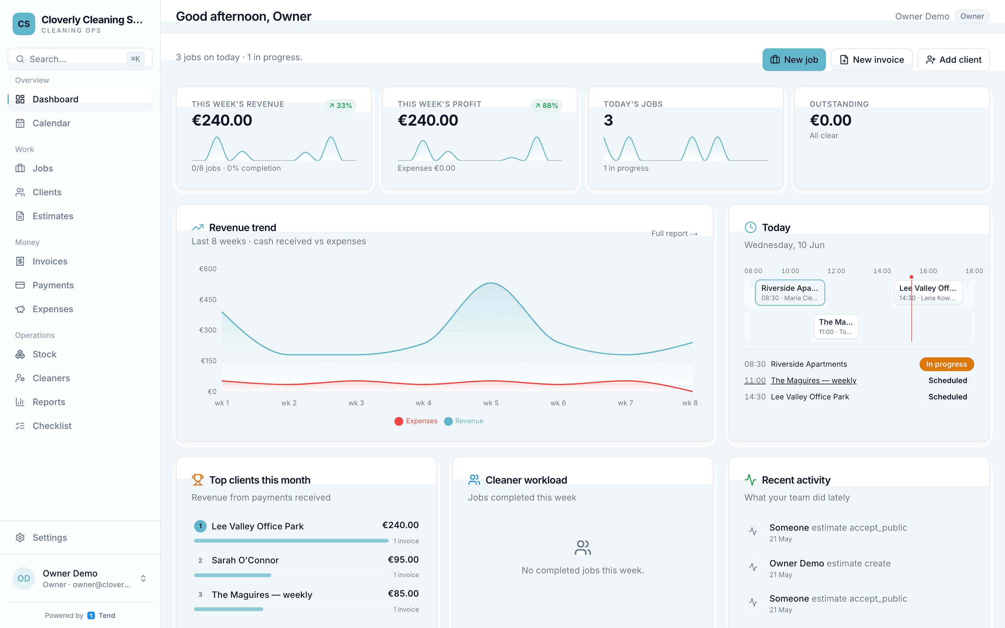 The Tend dashboard — revenue trend, today's jobs and crew at a glance